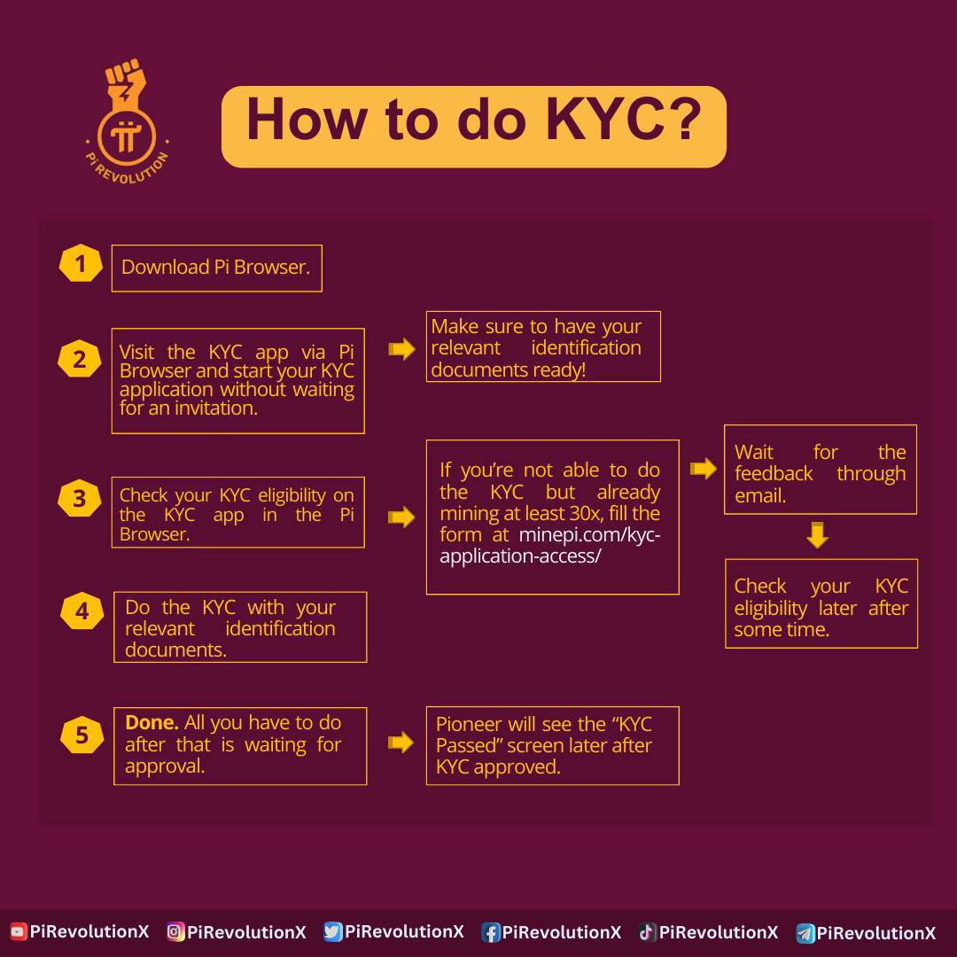 Are you new to Pi Network?
Here are tips for doing KYC according to the latest update from the Pi Core Team.
#PiNetwork 

Pi Group 👉 t.me/PiRevolutionX