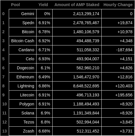 AMP Token Bot tweet media