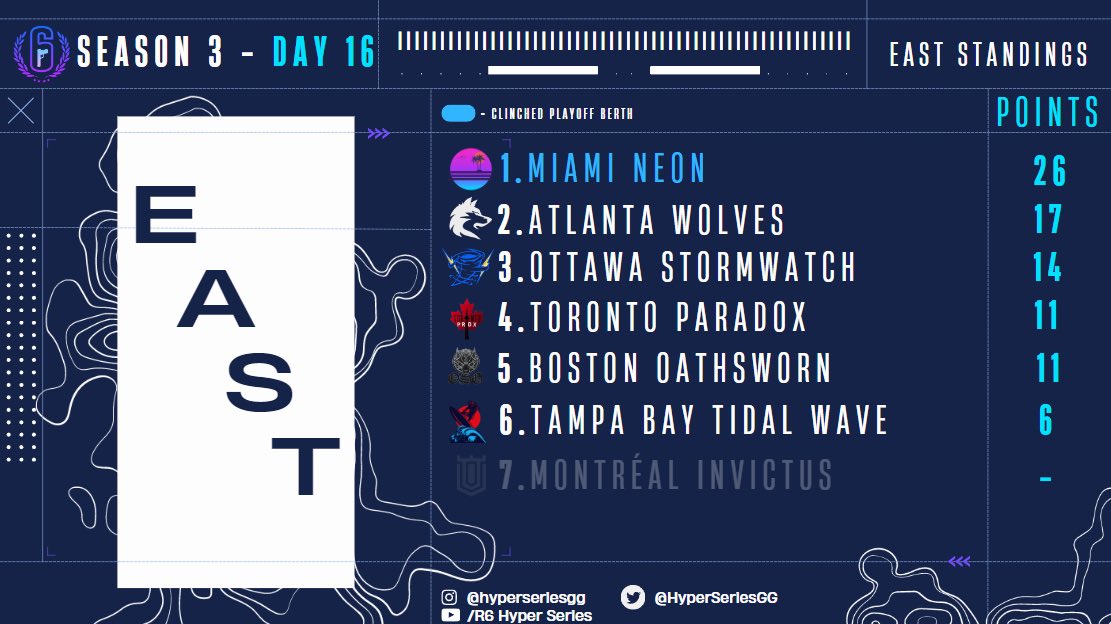 HyperSeriesGG's tweet photo. As we enter the closing weeks of the regular season here is how the East is looking 👀 https://t.co/14yGkFdbt4