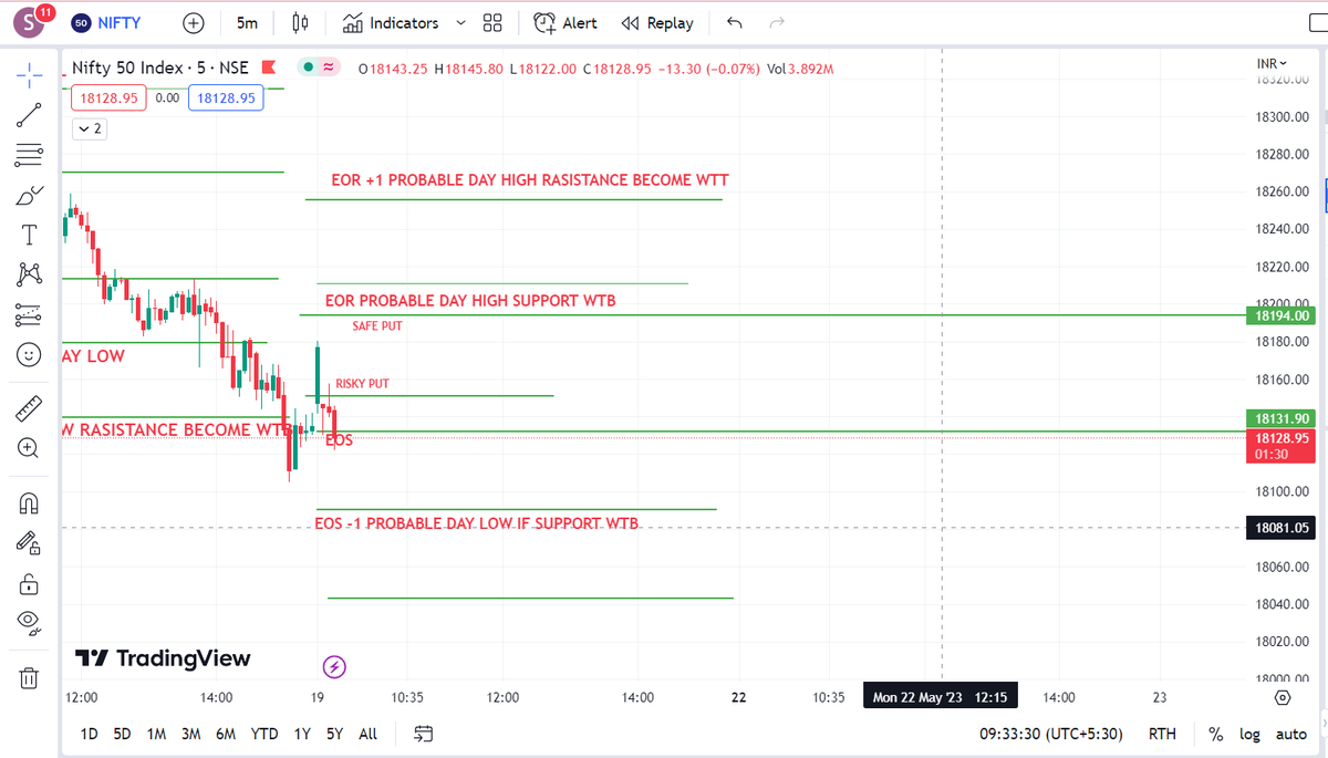SonuKha04926022's tweet image. #4magicallines @DaddyInvesting @ltpcalculator #LTP_CALCULATOR