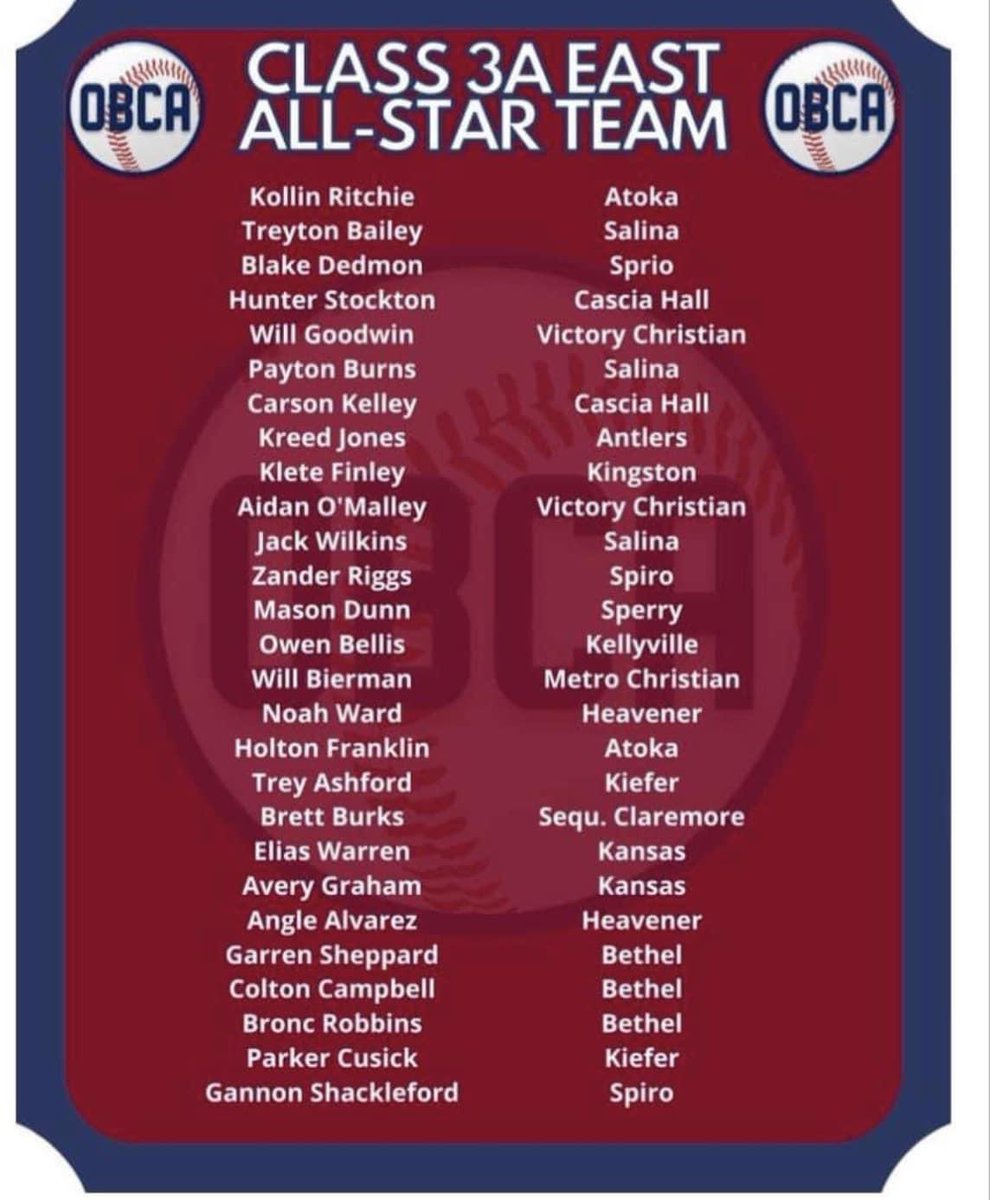Spiro Bulldogs named to the OBCA East All-Star team <a href="/GannonShack/">Gannon Shackelford</a> <a href="/blake_dedmon/">Blake Dedmon</a> <a href="/riggs_zander/">Zander Riggs</a> <a href="/djgist17/">D.J. Gist</a> @jarrettcannon <a href="/Riggsmichael79/">Michael Riggs</a>