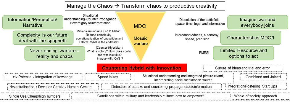HorizonDefence's tweet photo. With a salute from the Horizon, we welcome @DanielUBrxEU, @Davidw83  and J. Kranawetvogl, and "#innovation – A Precondition For Mosaic #warfare"!

"How to enable the #German #armedforces to conduct #mosaicwarfare?"

https://t.co/0zS27DrhsA

@bundeswehrInfo @HeikoBorchert #TDHJ https://t.co/oOk6JA34nm