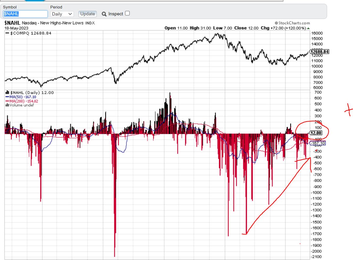 Sebastian 🚀☕🤘🏽 (@traderdimauro) on Twitter photo 