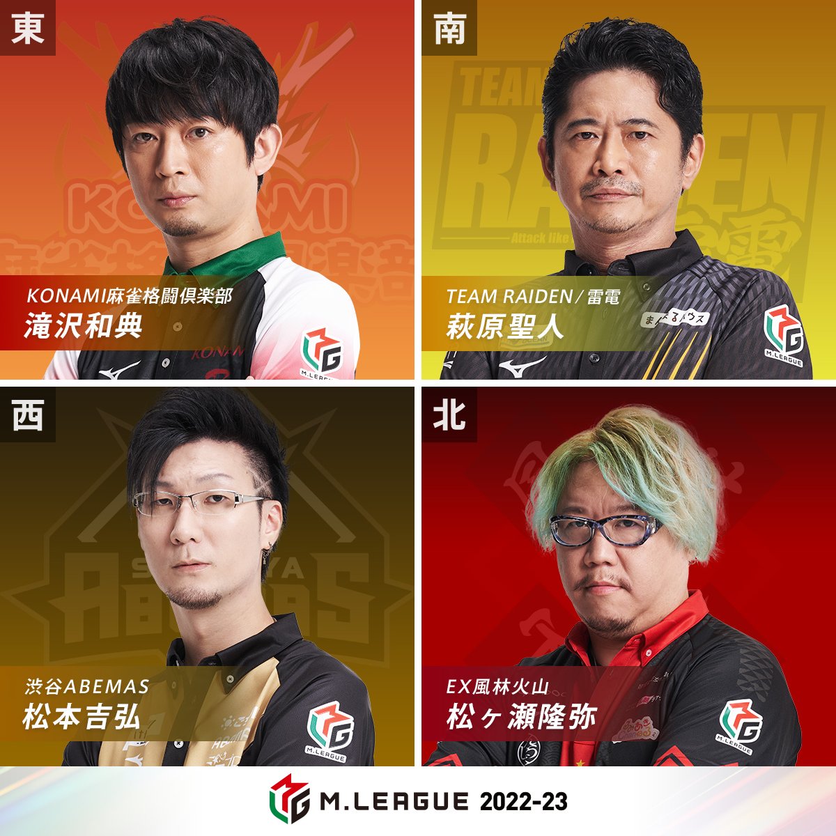 m_league_'s tweet photo. 朝日新聞 #Mリーグ 2022-23
5/19(金)　ファイナル最終日

第1️⃣試合の出場選手発表

東家：#滝沢和典
KONAMI麻雀格闘倶楽部

南家：#萩原聖人
チーム雷電

西家：#松本吉弘
渋谷ABEMAS

北家：#松ヶ瀬隆弥
EX風林火山

実況：#日吉辰哉
解説：#土田浩翔

▽17時〜放送開始