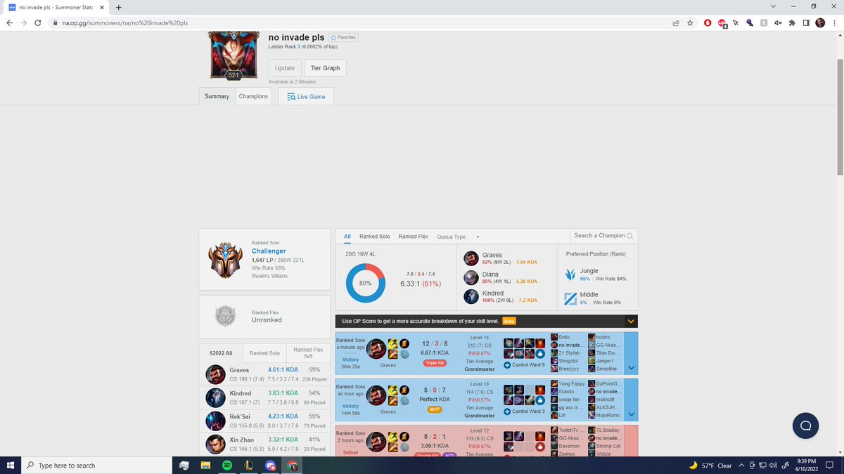 Will_Na1's tweet photo. After bootcamping in Korea for 2 months, I'll be LFT for this summer in NACL

Peak 800 LP KR
Peak Rank 1 1647 LP NA
2nd place 2022 academy summer on 100T

Contact: WillNA#5304 or Will@prodigy-agency.gg 
Likes and RT's appreciated :) https://t.co/lGtN1gC6OM