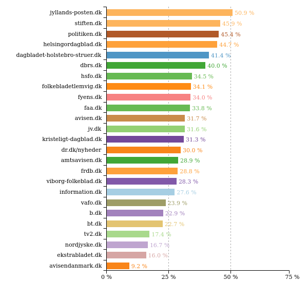 Ligestillingbot tweet media