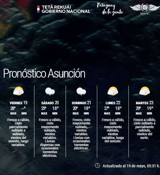 DMH_Paraguay on Twitter "Boletín Meteorológico Diario y Pronóstico