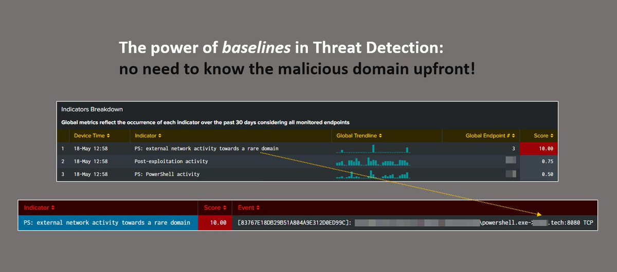 Another one bites the dust 🎧 #blindpentest #DetectionEngineering #Splunk