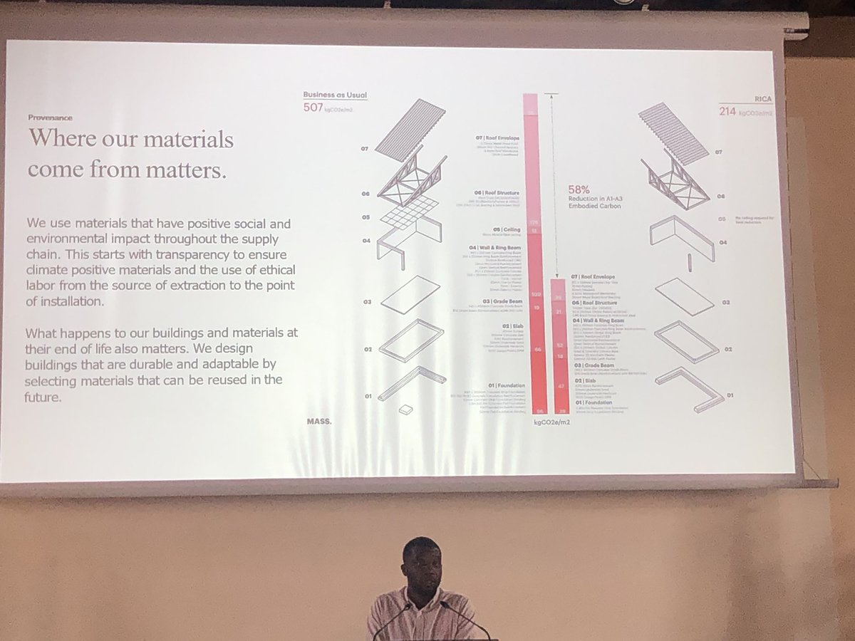 Carl Bäckstrand (@cbackstrand) on Twitter photo Christian Benimana @MASSDesignLab showing the importance of projects being impactful, healthy and how materials matters. Lessons learned from Kigali <a href="/ChristianBenim5/">Christian Benimana</a> #davosbaukulturalliance Christian Benimana @MASSDesignLab showing the importance of projects being impactful, healthy and how materials matters. Lessons learned from Kigali <a href="/ChristianBenim5/">Christian Benimana</a> #davosbaukulturalliance