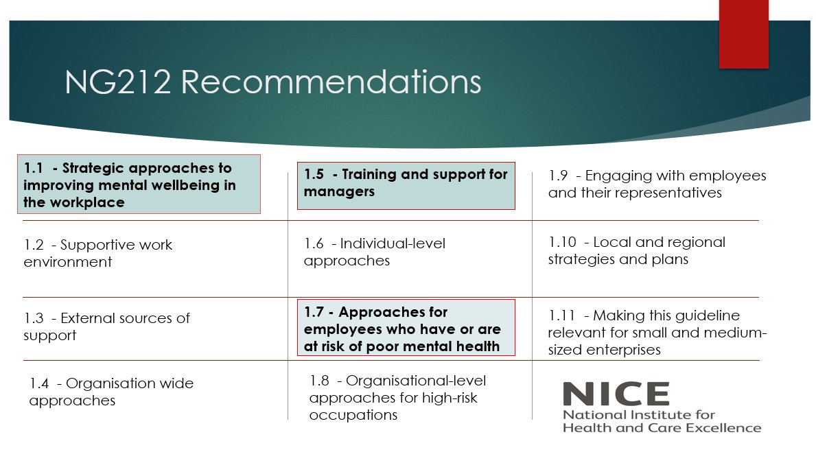Great to be back hosting the Welsh NICE Health Network meeting this morning, hearing about how our mental wellbeing at work guideline NG212 is helping NHS staff to feel empowered, valued and supported in Betsi Cadwaladr UHB - nice.org.uk/guidance/ng212