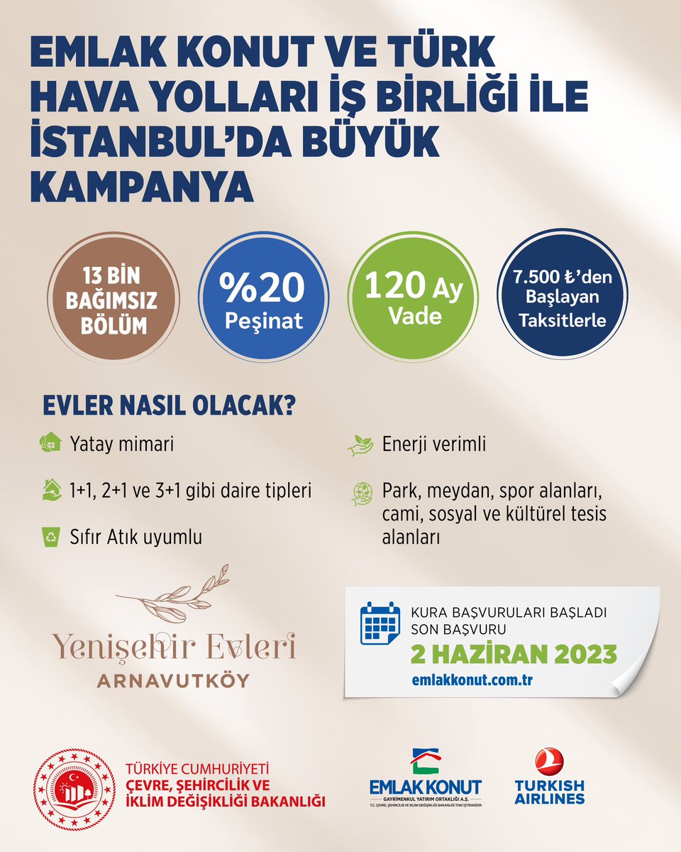 murat_kurum's tweet photo. Herkesin, her kesimin ev sahibi olabilmesi için tüm adımları atıyoruz. 

Emlak Konut ve Türk Hava Yolları iş birliğiyle yeni bir konut kampanyası daha başlattık. 

120 ay vade, 7.500 TL’den başlayan taksitle Yenişehir Evleri Arnavutköy Projesi için başvurular başladı. https://t.co/GaOzk222UV