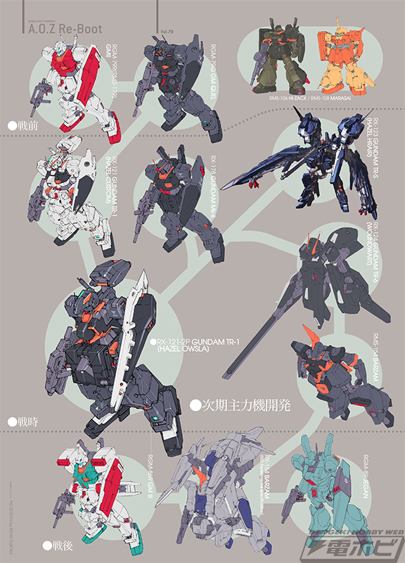 今日の話題】『A.O.Z』イラスト連載更新！ティターンズによる次期主力