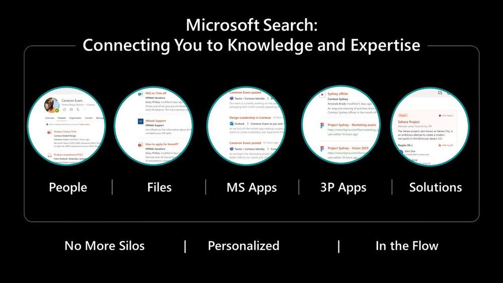 Microsoft Search: Connecting You to Knowledge and Expertise buff.ly/3Bx4LcA