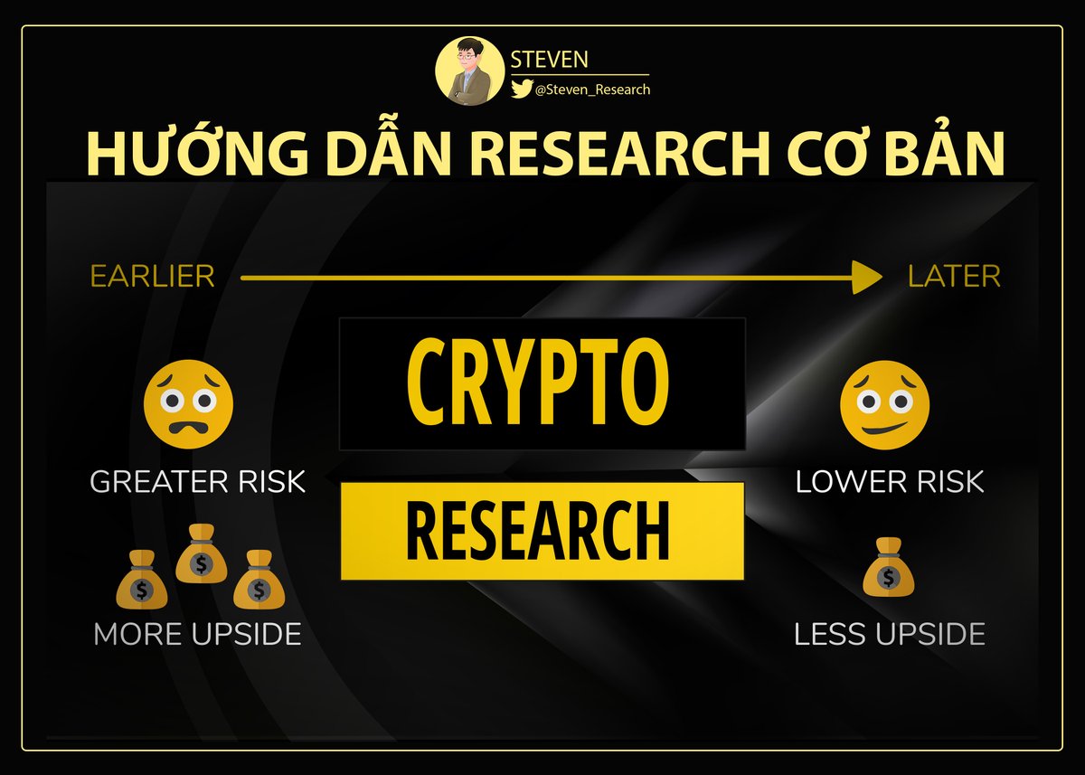 Steven_Research's tweet photo. Mình định bao giờ thị trường có nhiều người mới thì mới viết series dành cho newbie, nhưng gần đây có nhiều anh chị em cách #research, nên mình update một thread ở đây.

#DYOR - Do Your Own Research là kỹ năng quan trọng khi đầu tư #crypto. Mời tham khảo 👇 https://t.co/uzYZa61b84