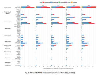 New longitudinal study: #ADHD medication consumption in 64 countries and regions from 2015 to 2019

ADHD prevalence estimates and rates of medication consumption in most middle-income countries are lower than the global epidemiological prevalence

bit.ly/3AlrK9O