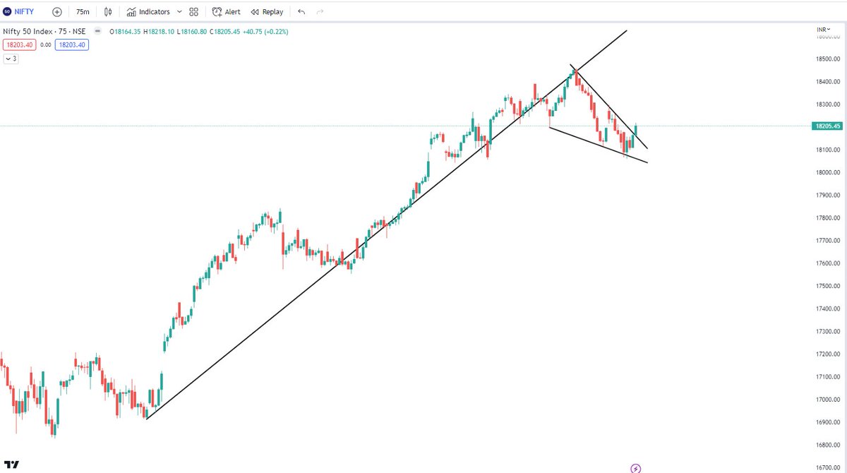 sg-on-twitter-nifty-flag-pole-breakout-https-in-tradingview