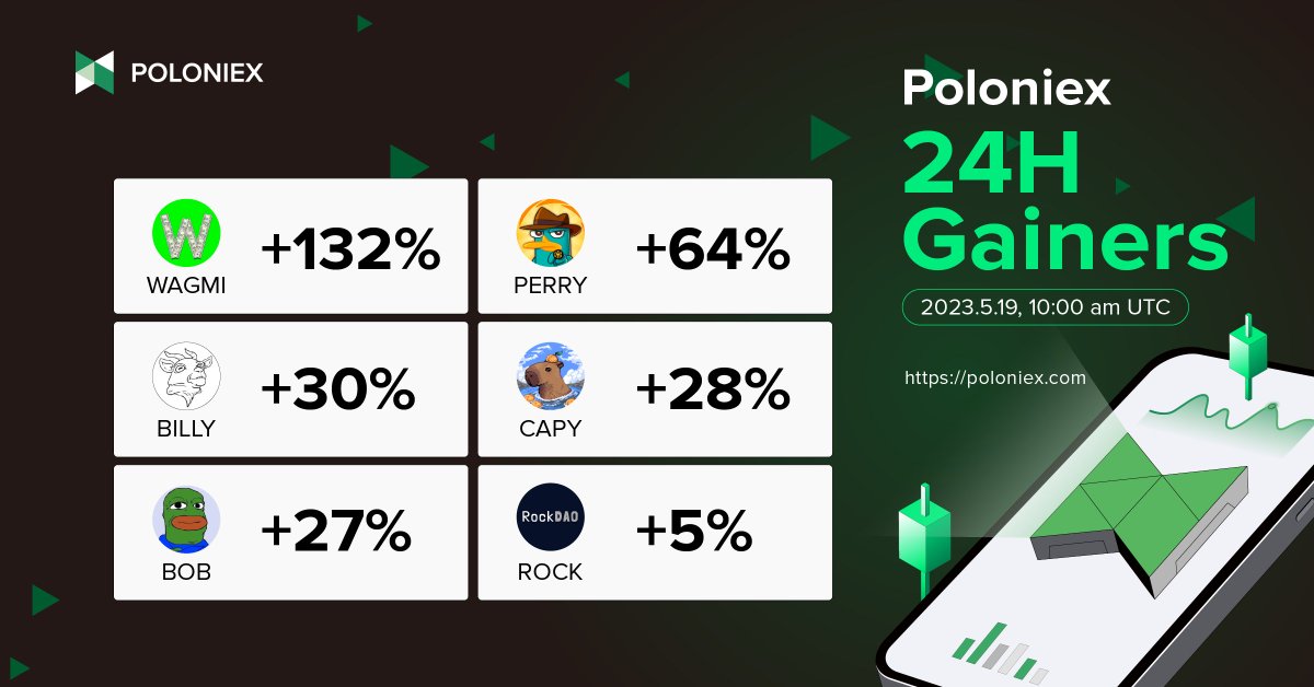 Poloniex Exchange tweet media