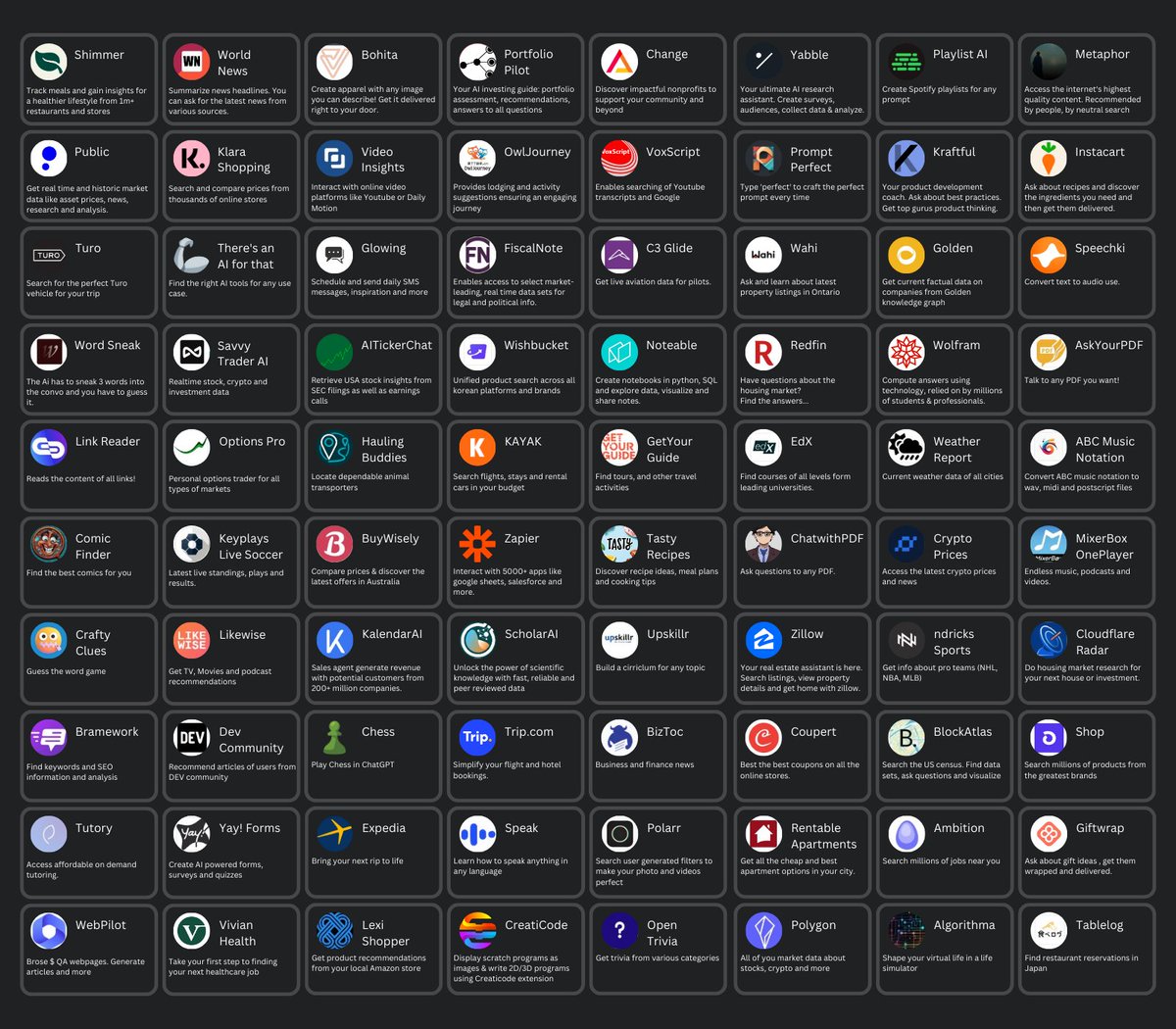 AiLab53770's tweet photo. Exciting news! OpenAI has unveiled 86 public ChatGPT Plugins. Now you can enhance your experience with coding, web design, shopping, stocks, and much more. #ChatGPT #Plugins #AI #OPENAI https://t.co/qG5h1SBOMa