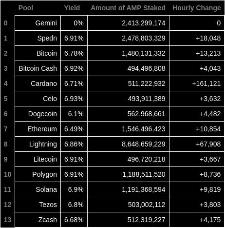 AMP Token Bot tweet media