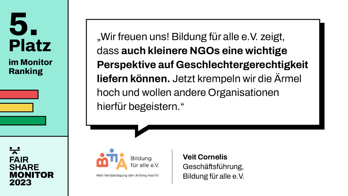 fairwl_de's tweet photo. Wir gratulieren @BFA_Freiburg zum 5. Platz beim #FairShareMonitor 2023!
Mit Bildungsangeboten für benachteiligte Menschen fördert die NGO gesellschaftli. Teilhabe durch Bildung und das mit geschlechtergerecht besetzten Führungsetagen!
Zum Ranking: https://t.co/NtuCSUIXiw https://t.co/VQYXRBf90L