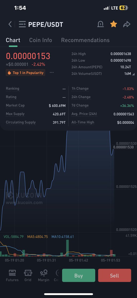 carribeancrypto's tweet photo. My current situation (Shoulda) $pepe https://t.co/06TzRIWNW3