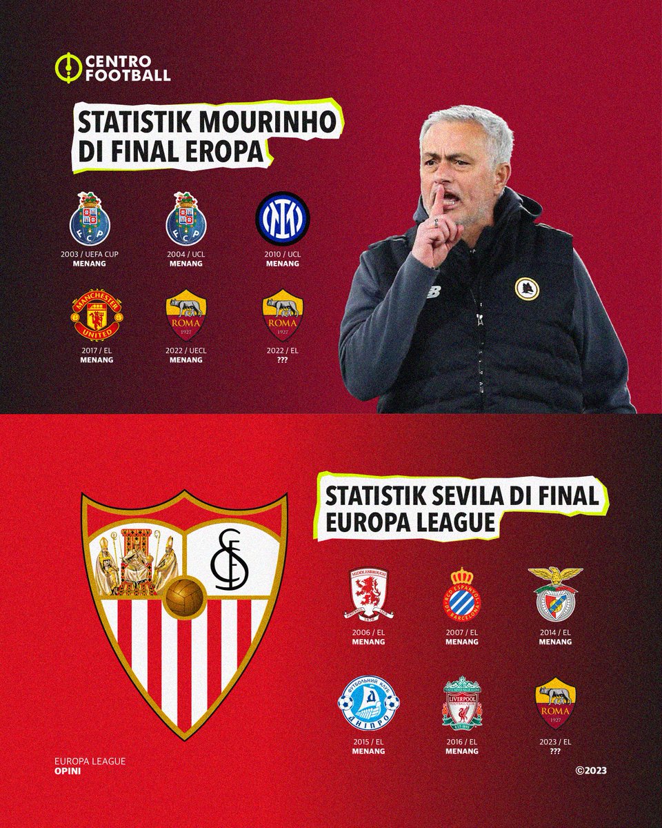 Centro Football tweet media