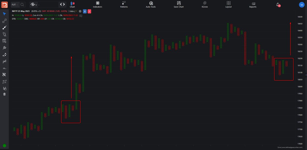 srvithal388's tweet photo. #NIFTYFUTURE
#Mifty50
Will history repeat again ???
#MultiColumnBullish and further trend https://t.co/tnoDPuKwdX