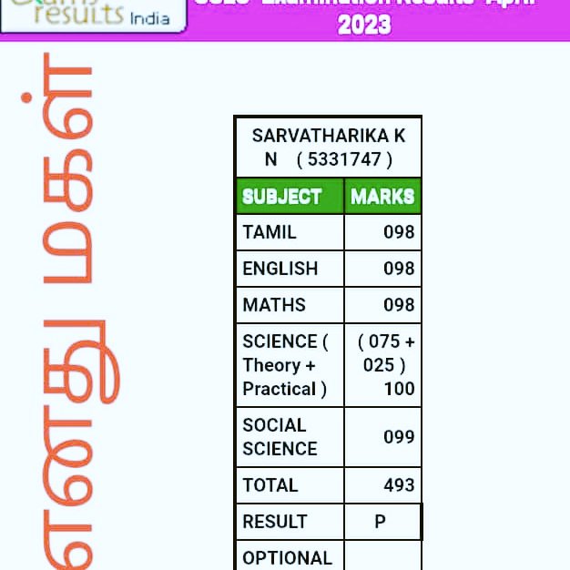 Senthil Natarajan (@senthil70969510) on Twitter photo 