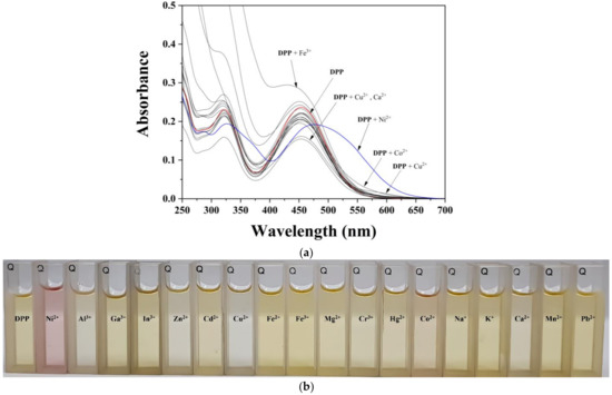 chemosens_MDPI's tweet photo. 📖#communication
Chalcone-Based #Colorimetric #Chemosensor for #Detecting Ni2+ by Sungjin Moon and Cheal Kim.
👉https://t.co/TCeUu1wd3r
@MDPIOpenAccess Seoul National University of Science and Technology
#Chalcone #chemical #sensors #sensing https://t.co/u8D81o1qr6