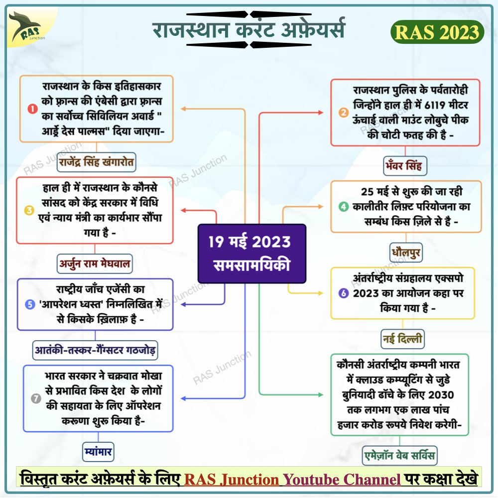 RasJunction's tweet photo. #rasexam #ras2023 #rasnotification #RAS2023 #rajasthancurrentaffairs #rasmains RAS Current Affairs- 19 may 2023 - https://t.co/odKQrQp828 https://t.co/enFLYYclbo