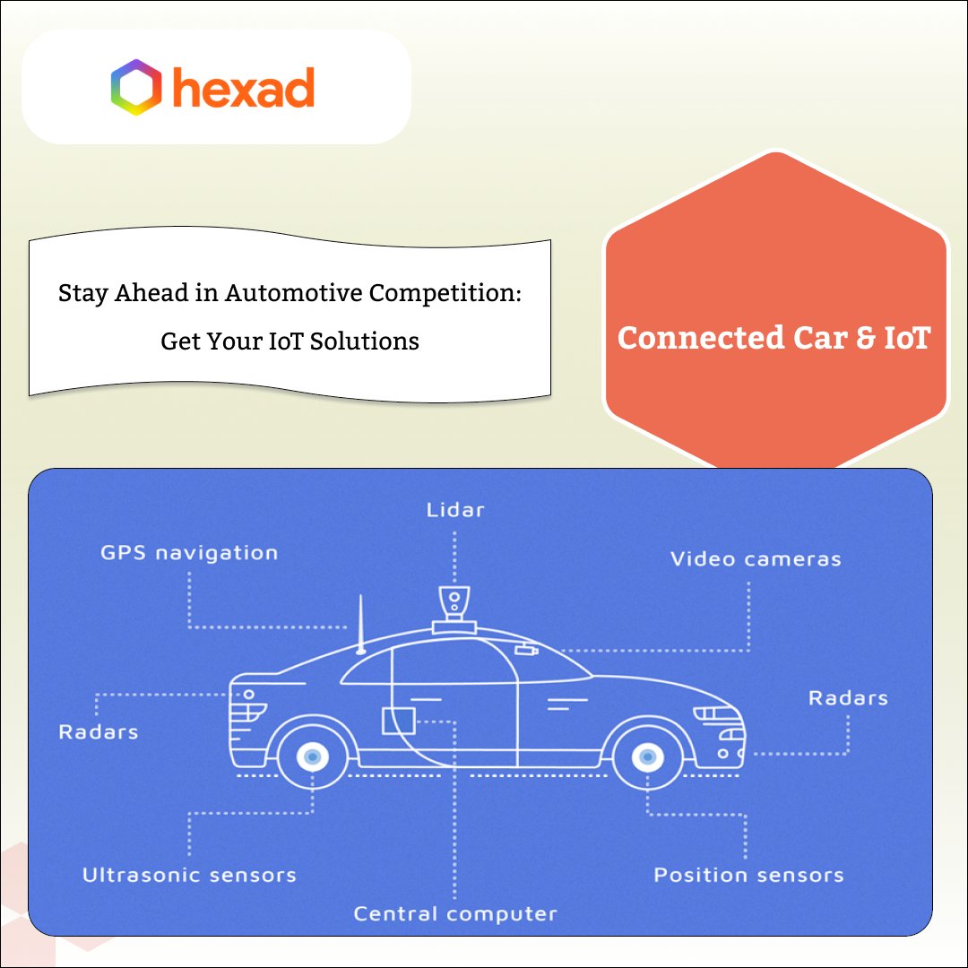 digital_hexad's tweet image. We provide Internet of Things solutions and technologies to support the unique needs and requirements of the automotive industry. 
#connectedcar #IoT #Softwaredevelopmentservices #hexad #hexad_infosoft #softwaredevelopmentcompany #softwaresolutions #softwareservices