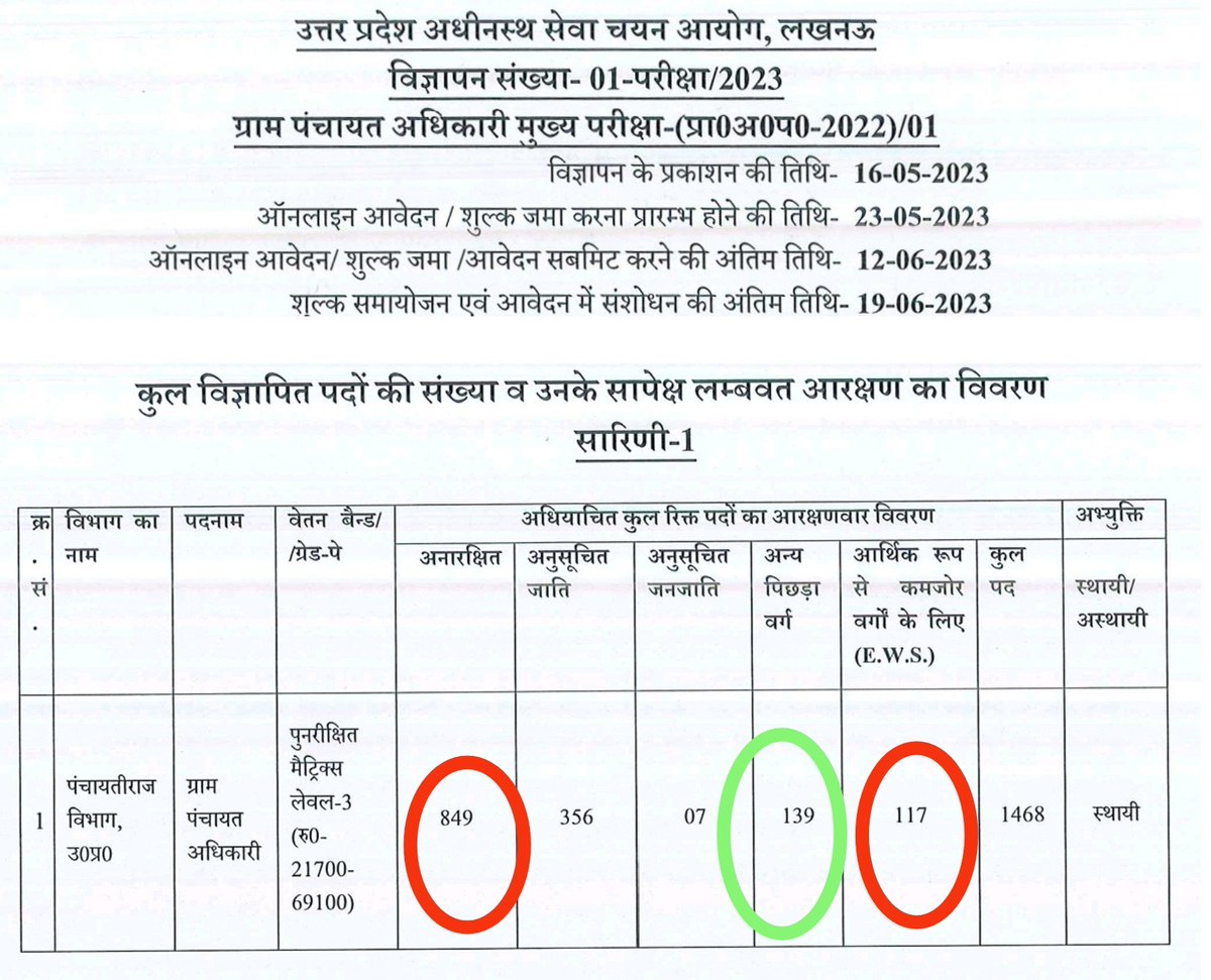 Radhemahwa's tweet image. सबको OBC के वोट चाहिए, परंतु OBC आरक्षण जब ख़त्म किया जा रहा है तो सबके मुँह में दही जम गया, उन ओबीसी नेताओं को धिक्कार है।
#OBC_आरक्षण_बचाओ
#OBC_आरक्षण_बचाओ