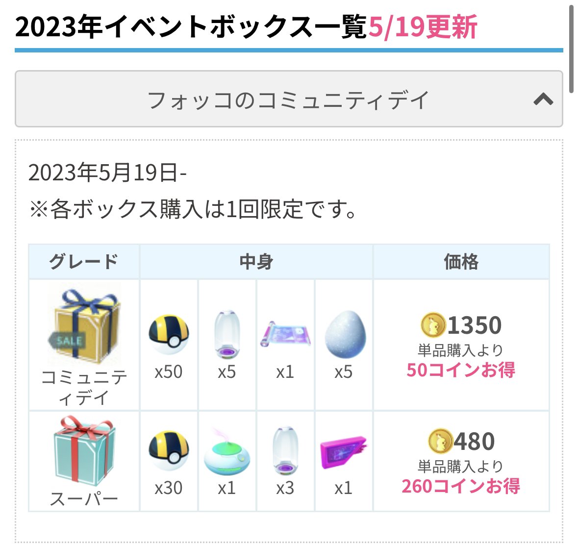 ボックス追加】 ✓コミュニティデイボックス ✓スーパーボックス がショップに追加されました。 ※それぞれ購入は1回限定です。  https://t.co/a6RsOc6lPh #ポケモンGO