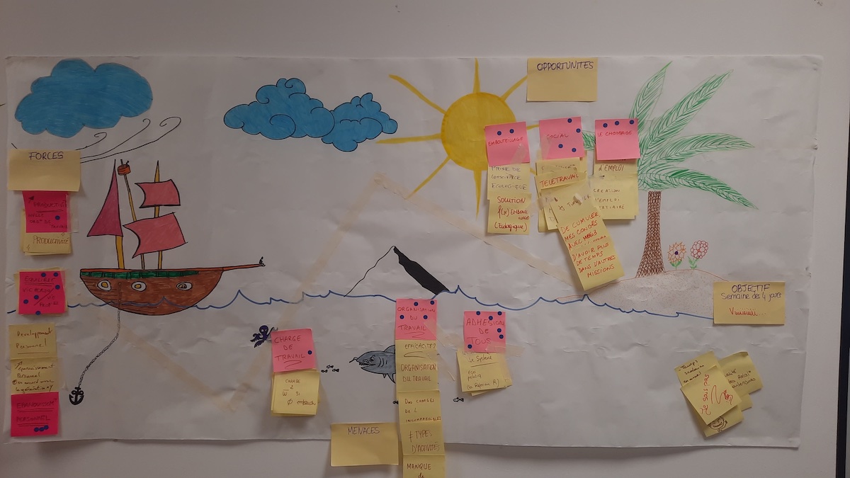 ✅ Ce mois-ci, nous avons lancé, avec <a href="/AAuteuil_OI/">Apprentis d'Auteuil Océan Indien</a>, une nouvelle promotion de facilitateurs pour continuer cette dynamique de transformation chez les équipes.

📷Plus d’infos sur les formations par ici red-samurai.re/formation

#intelligencecollective #facilitation #transformation