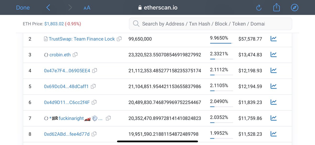 finuwhitsleblow's tweet photo. This account buying and referencing it as a new telegram buyer by using a second telegram account ‘Joey’ that is transferring between holder number 7 associated wallets and this ‘new buyer’ who is just transferring to cold storage

#Crypto #ETH #NFT https://t.co/tmkGdV1Tou