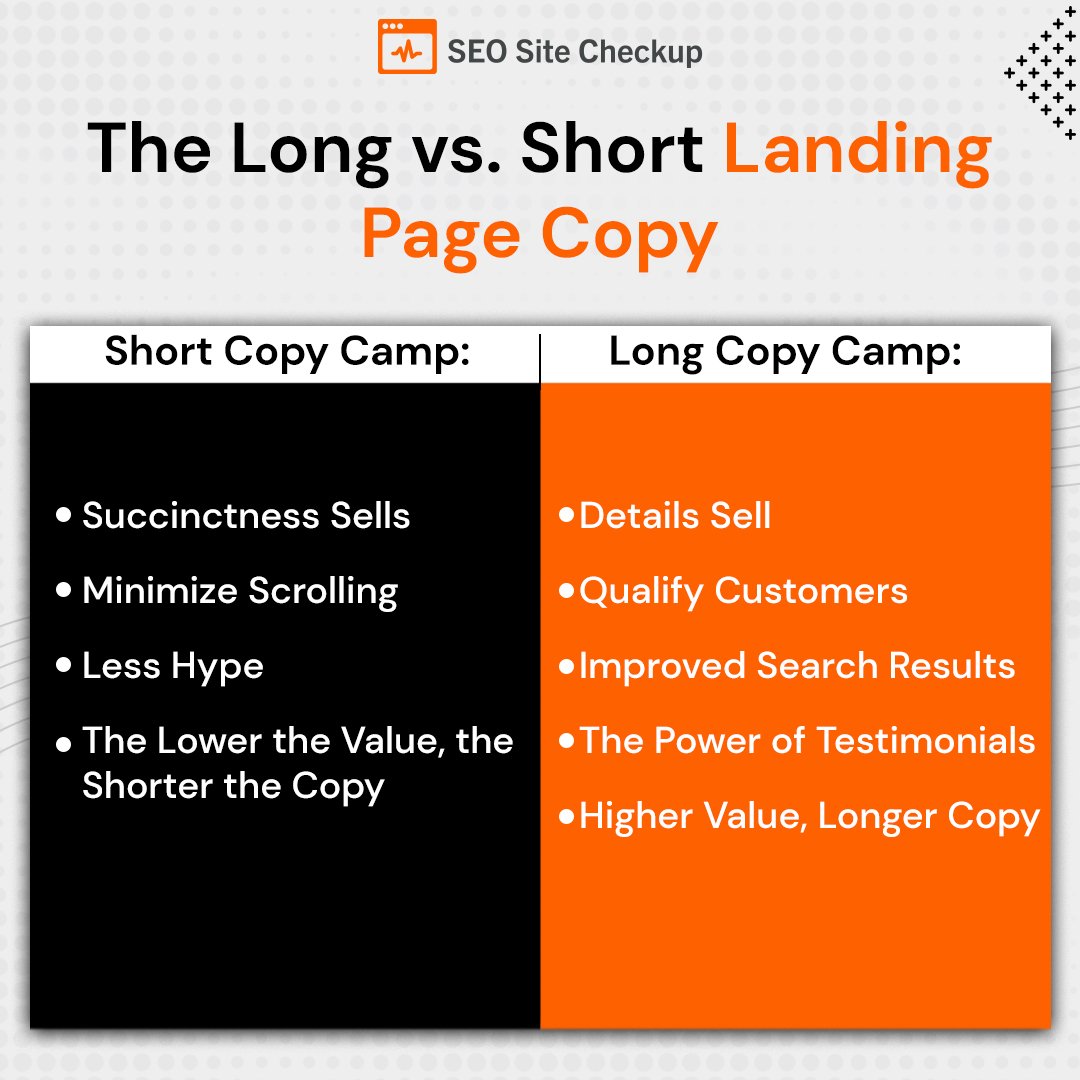 Seositecheckup's tweet image. Are you unsure whether to use a long or #shortcopy for your #landingpages? There are two distinct #camps on this debate, each with its own advantages. Read on to discover which camp could be the best fit for your #business!
Explore More: bit.ly/3O09N8M

#seositecheckup