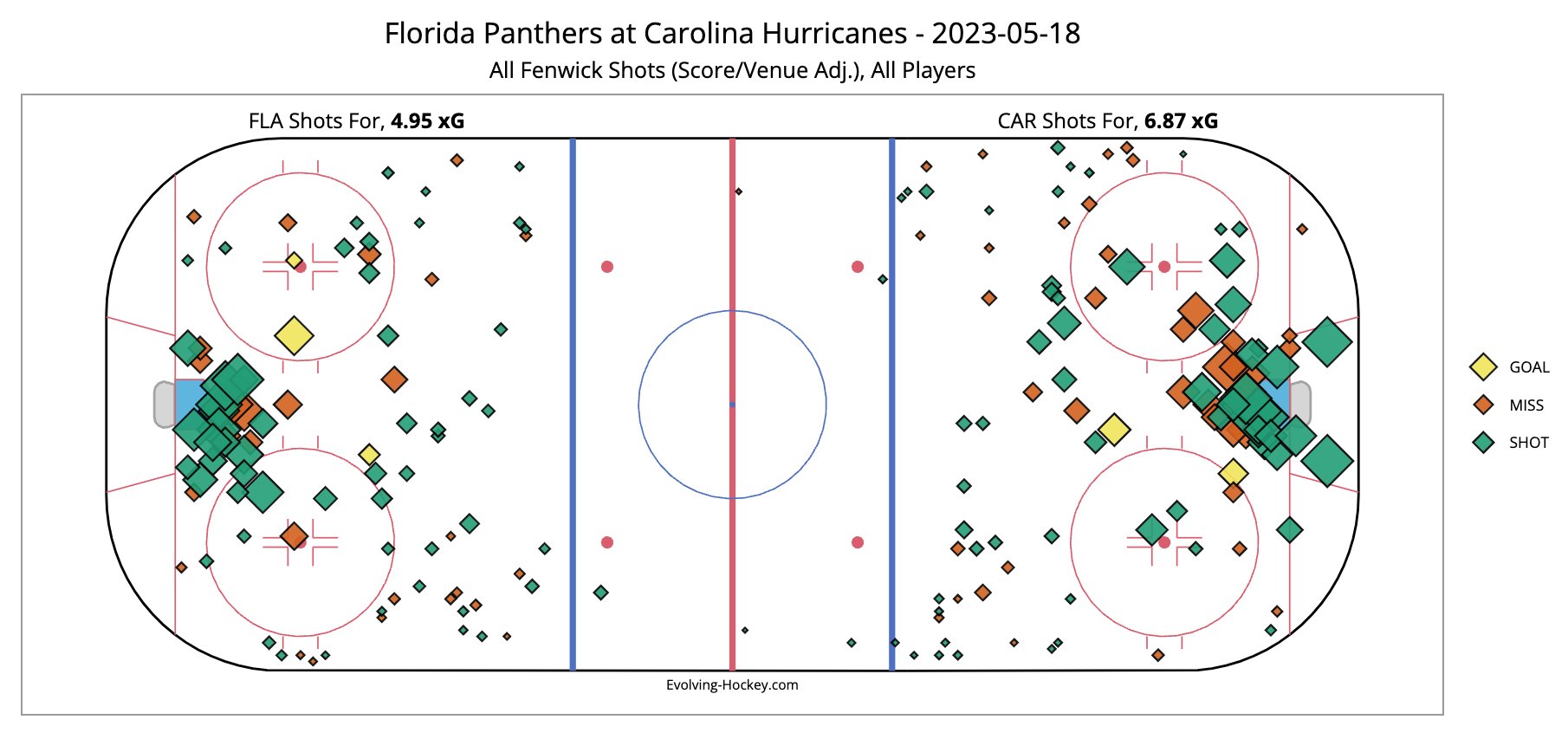 EvolvingHockey (EvolvingHockey) / Twitter
