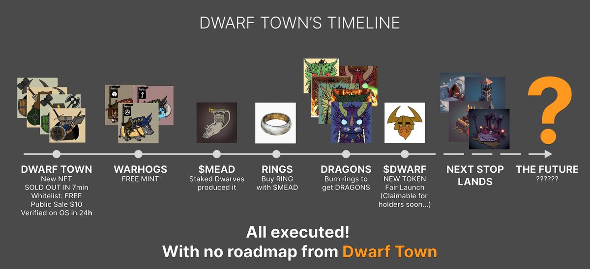 DwarftownWTF_'s tweet photo. 🔥DWARF TOWN is a whole UNIVERSE🔥

2 FREE NFT on this post 

To enter you must:
✅ Comment $DWARF below
✅ Tag 3 friends (or enemies)
✅ Follow us
✅ RT this post

Winner announced in 24 hours🪓

💰 Buy $DWARF at https://t.co/BFcwxyNTew

Are you in? https://t.co/04H1w2PZFh