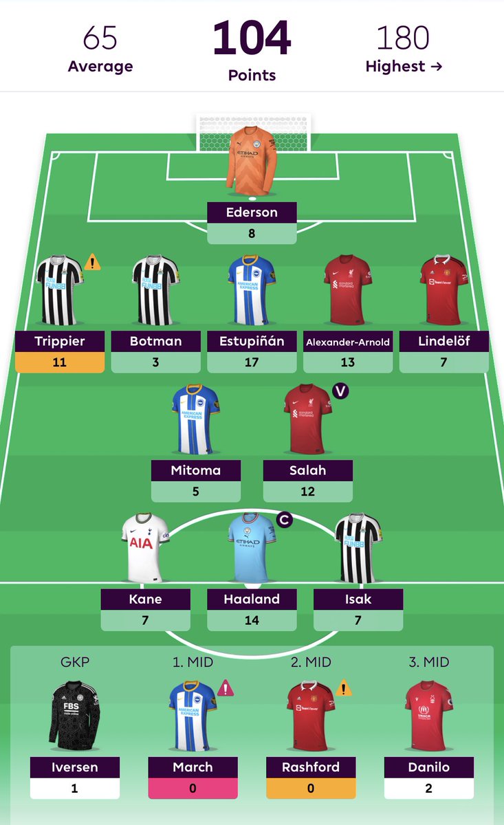 FPL_OGS's tweet photo. 104 points

Not a bad week, although it could have been MUCH better had I gone with Wilson over Isak 2 weeks ago, small margins 😩 https://t.co/OOc3Nq6wf2