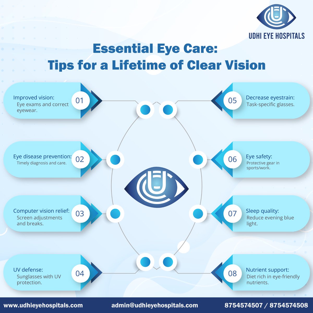 Udhieyehospital's tweet image. Explore eight essential tips for maintaining optimal eye health and vision. From regular check-ups and protective eyewear to proper nutrition and screen habits, these practices can help safeguard your eyes for a lifetime of clear sight.

#EyeHealthTips
#ImprovedVision