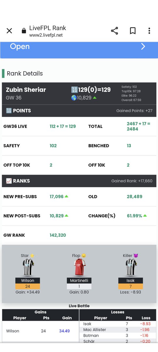 FPL_Bawa's tweet photo. One of the best FPL weeks till date coupled with this massive slice of luck 😍😍😍

Shoutout to @Luv_Shukla for that discord call culminating into a Wilson Captaincy with 45 seconds to deadline 😁 https://t.co/FfnpS4NHSs