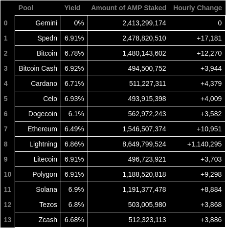 AMP Token Bot tweet media