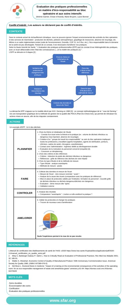 SFAR_ORG's tweet photo. ♻️Fiche développement durable n°5 : évaluation des pratiques professionnelles en matière d'éco-responsabilité au bloc et aux soins intensifs

Planifier, faire, controler, ameliorer : démarche professionnelle en écoresponsabilité

Toutes les fiches DD ici➡️ https://t.co/3COok85MiI https://t.co/MCDuRFy4iD