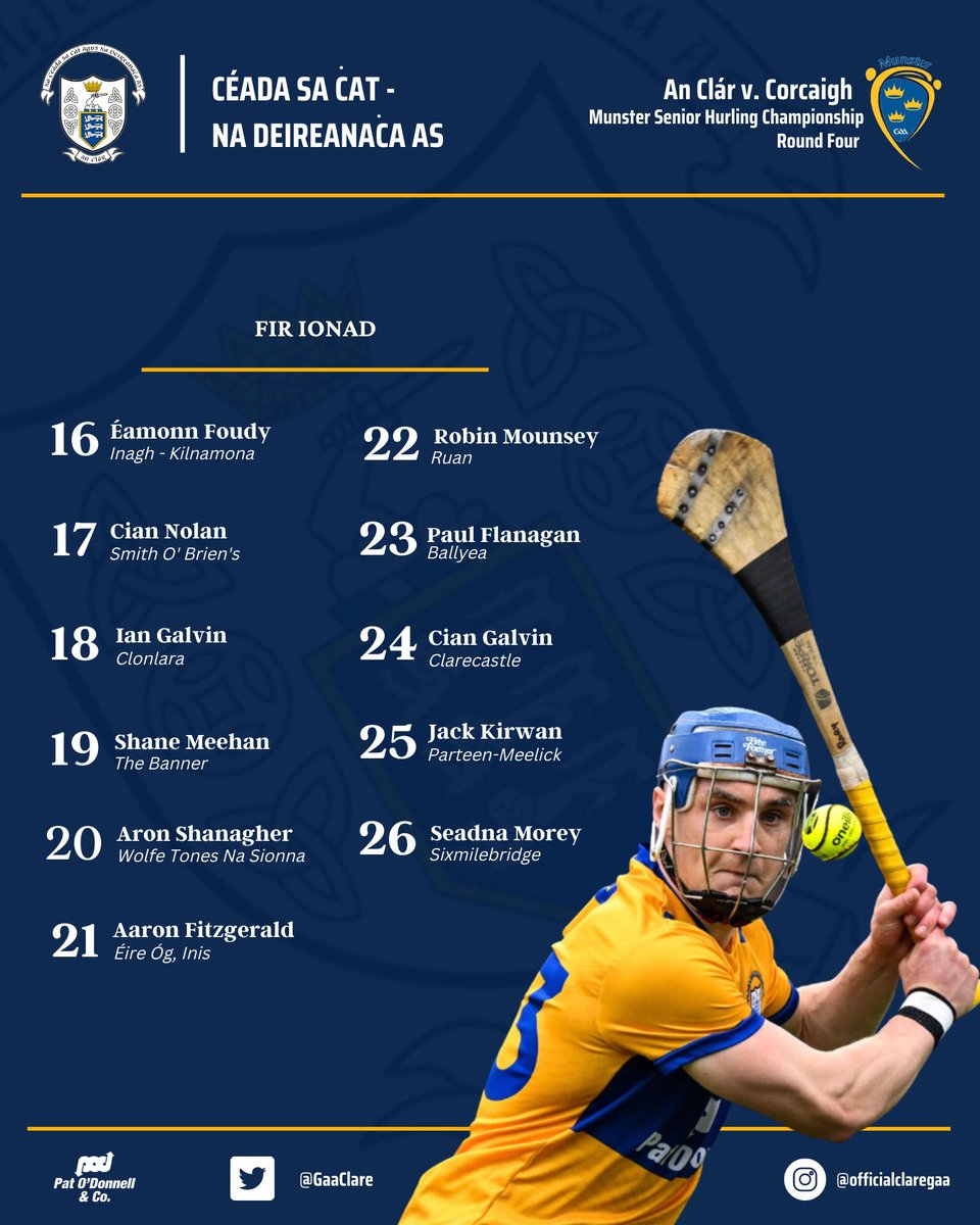 GaaClare's tweet photo. The Clare side named to take on Cork in Sunday’s Munster Senior Hurling Championship 4th Round tie in Ennis . Throw in  at Cusack Park is at 2:00pm. Wishing the Banner team and Management all the very best . 🟡🔵🟡 https://t.co/EX4yfKbz0S