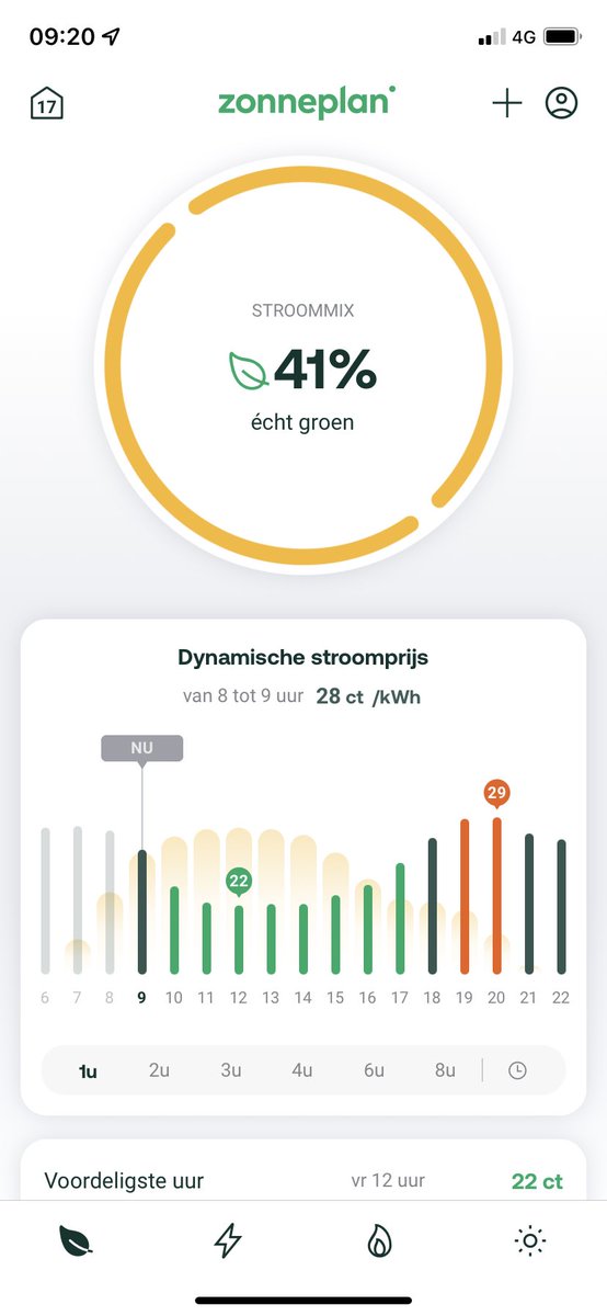 SeytseB's tweet photo. @Zonneplan Hoe kan het als ik teruglever (1500watt) en dus volledig op de zonnepanelen (100%) stroom afneem maar 41% groen zijn? https://t.co/qaUtGZRPHw