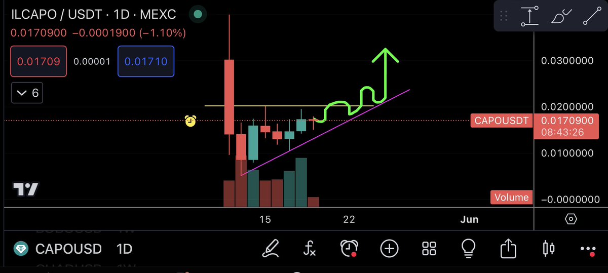 Eunicedwong's tweet photo. My STEALTH-LION chart is so beautiful.

$CAPO moon bag LFG 🚀 https://t.co/4zY2HN3uWQ