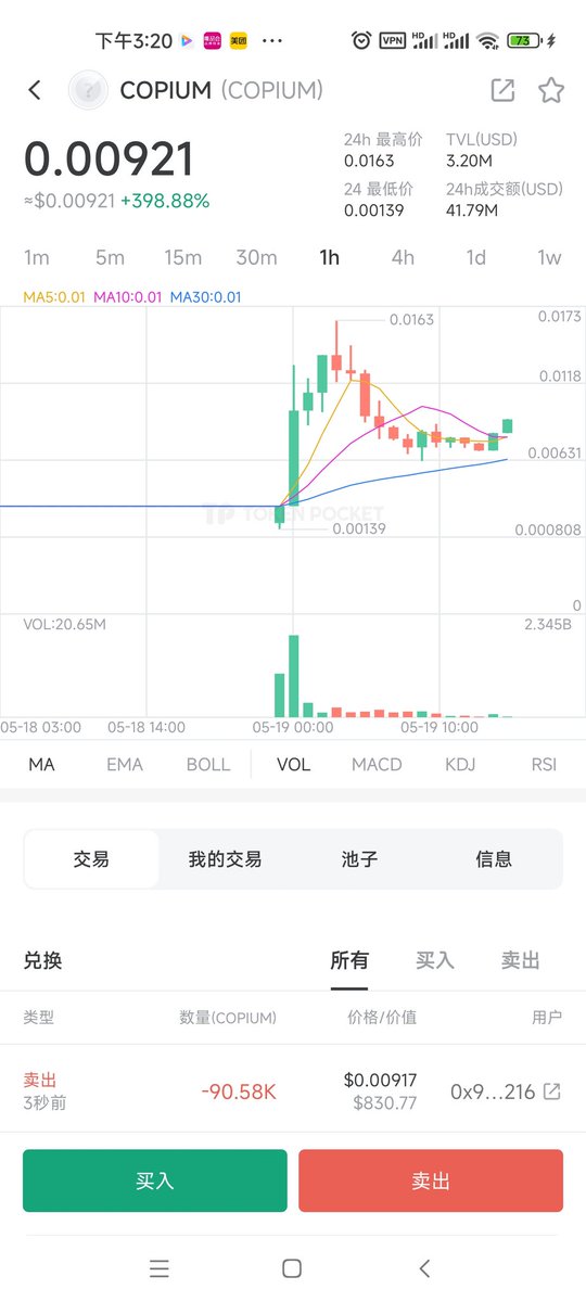 早上群里CX了，朋友也CX了几个人买现在赚了30%左右，我看好他应该晚上可以新高。人家池子400万U市值才700万U想想就头皮发麻。