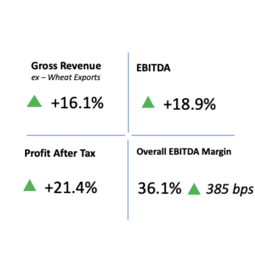 Trade4living2's tweet photo. ITC good results https://t.co/dcdAgZz2Cc