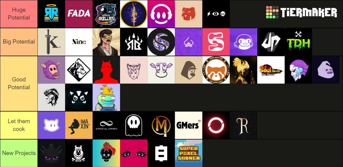 Tier List of Upcoming @0xPolygon NFT Projects

1/11