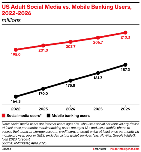 madisonscarllet's tweet photo. NewTechTwin: RT @SpirosMargaris: Banks’ #risk #teams get new #responsibilities:
Create a #ResponsePlan for #socialmedia #emergencies
https://t.co/L06NwWwJuC #fintech #finserv #banking @IntelInsider @psb_dc @JimMarous @RAlexJimenez @AntonioSelas @Fran… https://t.co/6eIo4TSfUQ